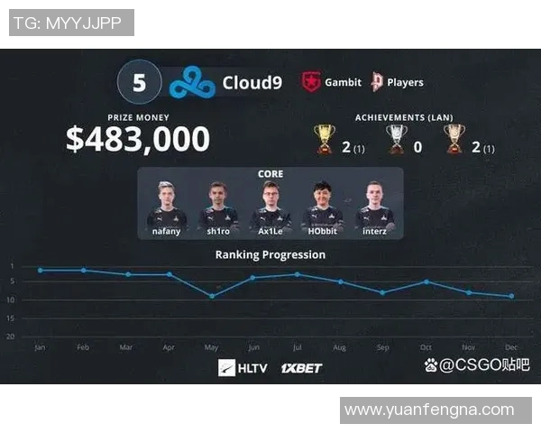 最新CSGO个人能力排行榜揭晓V5战队选手领跑前十名实时新闻